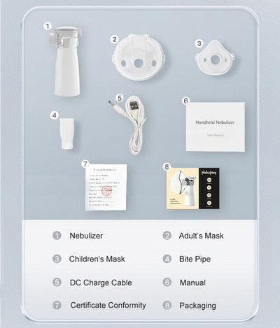 Portable Mesh Nebulizer For Kids And Adults.