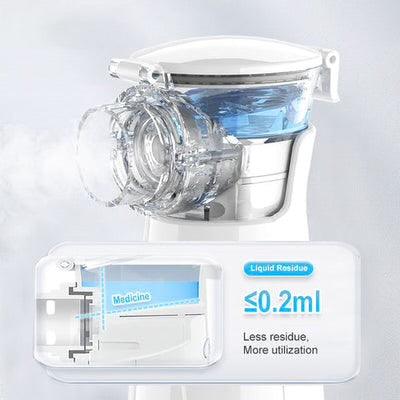 Portable Mesh Nebulizer For Kids And Adults.